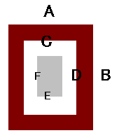 The size of the Memorial gift