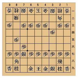 矢倉対矢倉の将棋序盤の悪手