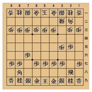 矢倉対振り飛車の将棋序盤の悪手