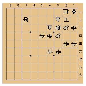 桂馬の矢倉寄せの手筋