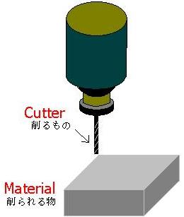 CNC kesim yapısı